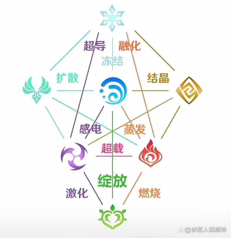 原神：刻晴终于迎来加强，雷 草激化效果曝光