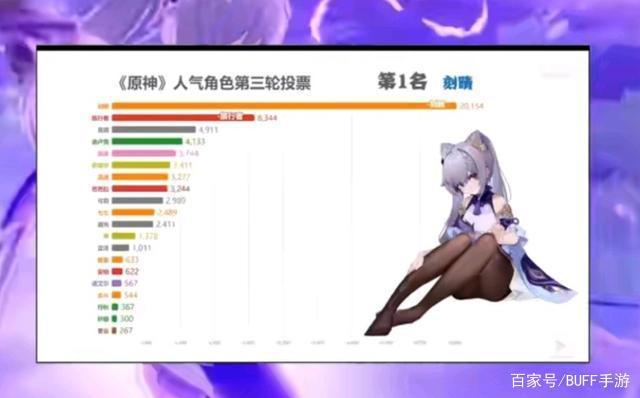 原神:国内人气最高的刻晴却因为两大误区被新手嫌弃?