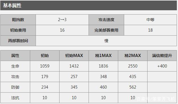 明日方舟版红太郎是谁？别人在打怪，她却不务正业当街卖烧烤！