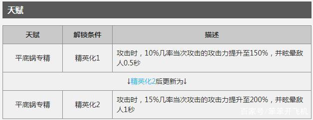 明日方舟版红太郎是谁?别人在打怪,她却不务正业当街卖烧烤!