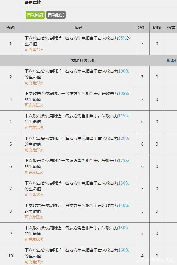 明日方舟版红太郎是谁?别人在打怪,她却不务正业当街卖烧烤!