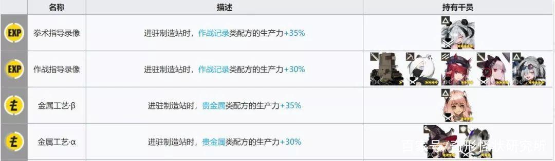 明日方舟:春节也要起来加班!基建技能组合,哪些最高效?