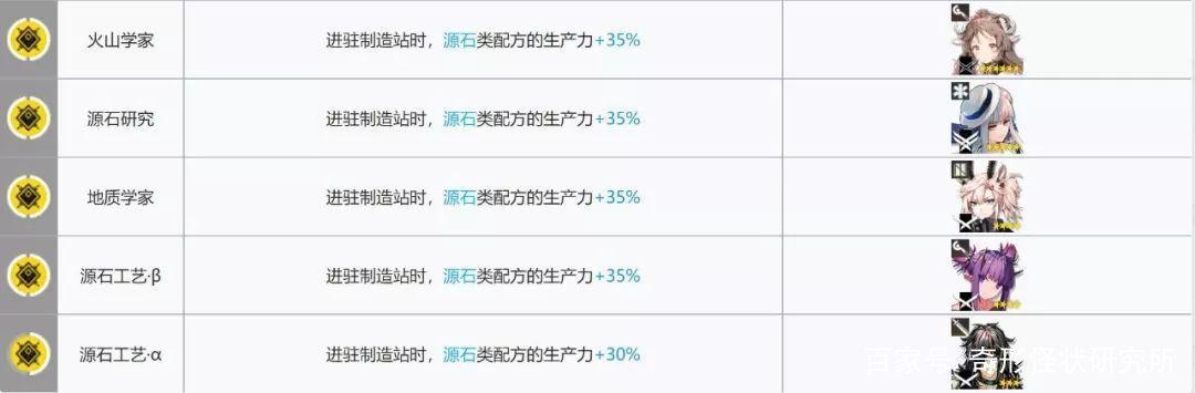 明日方舟:春节也要起来加班!基建技能组合,哪些最高效?