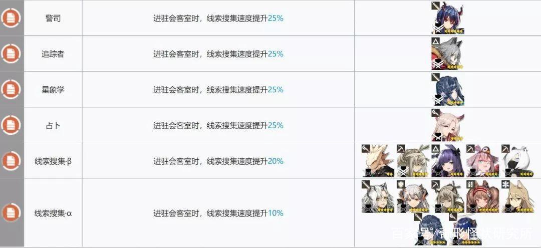 明日方舟:春节也要起来加班!基建技能组合,哪些最高效?