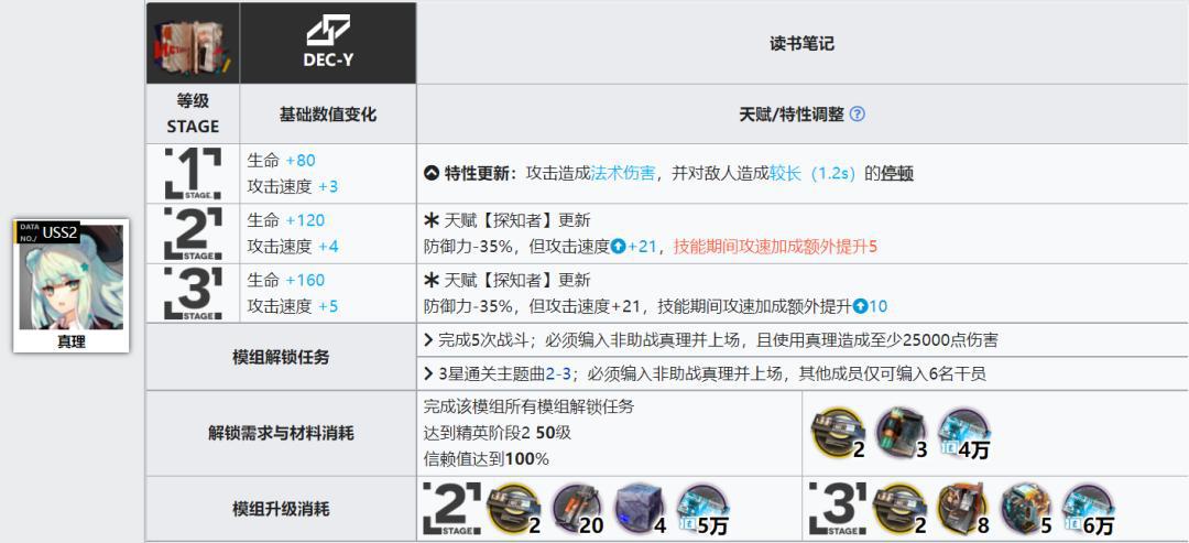 明日方舟:凝滞师篇!详细模组测评,以及练度推荐