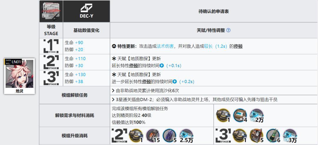 明日方舟：凝滞师篇！详细模组测评，以及练度推荐