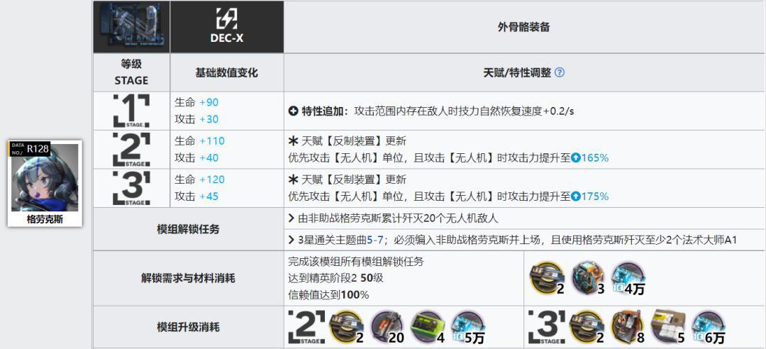明日方舟:凝滞师篇!详细模组测评,以及练度推荐