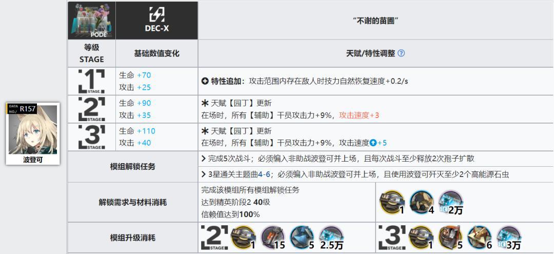 明日方舟:凝滞师篇!详细模组测评,以及练度推荐