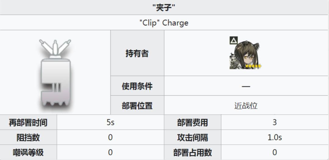 明日方舟:详细测评!五星陷阱特种罗宾,干员使用指南和数据分析