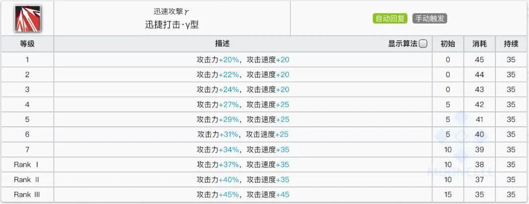 明日方舟:详细测评!五星狙击奥斯塔,干员使用指南和数据分析