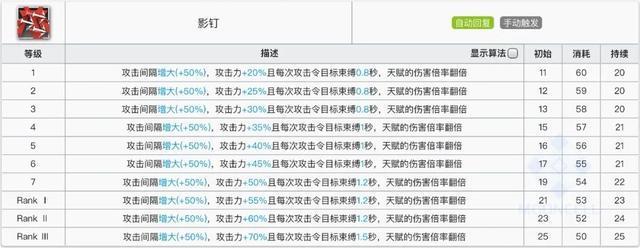 明日方舟:详细测评!五星狙击奥斯塔,干员使用指南和数据分析