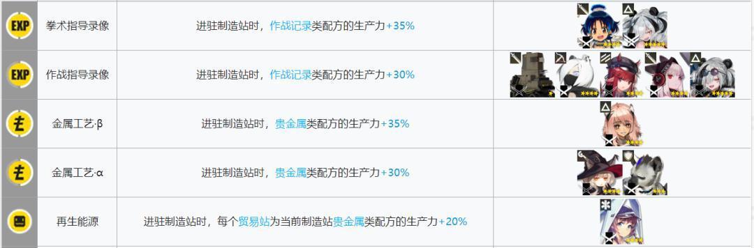明日方舟:新版本基建指南!哪些干员是“基建幻神”?