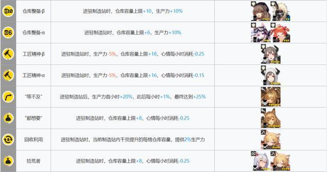 明日方舟:新版本基建指南!哪些干员是“基建幻神”?