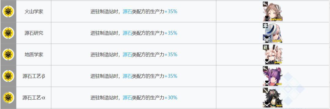 明日方舟：基建指南更新！贸易站、制造站出现了新的幻神！