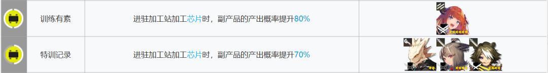 明日方舟:基建指南更新!贸易站、制造站出现了新的幻神!