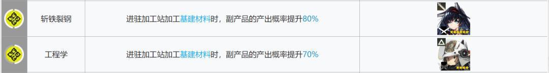明日方舟:基建指南更新!贸易站、制造站出现了新的幻神!
