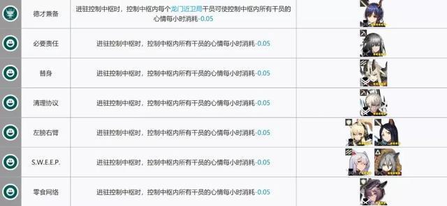 明日方舟:基建指南更新!贸易站、制造站出现了新的幻神!