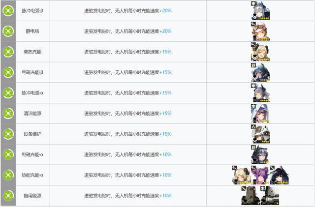 明日方舟:基建指南更新!贸易站、制造站出现了新的幻神!