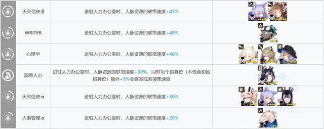明日方舟:新版本基建指南!哪些干员是“基建幻神”?