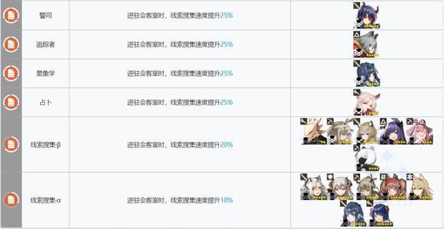 明日方舟:新版本基建指南!哪些干员是“基建幻神”?