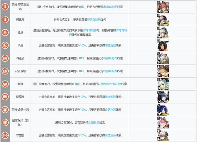 明日方舟:基建指南更新!贸易站、制造站出现了新的幻神!