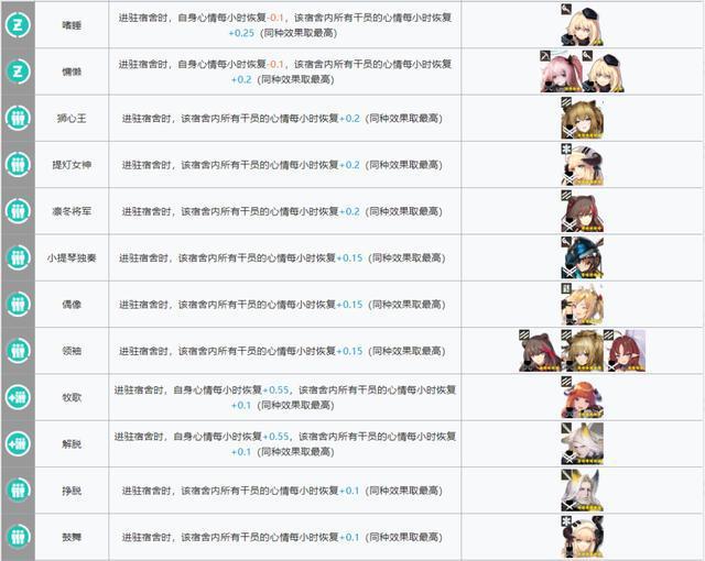 明日方舟:基建指南更新!贸易站、制造站出现了新的幻神!