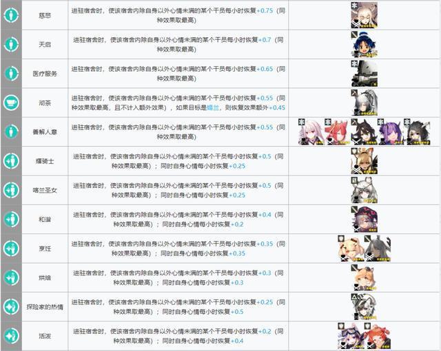 明日方舟:新版本基建指南!哪些干员是“基建幻神”?