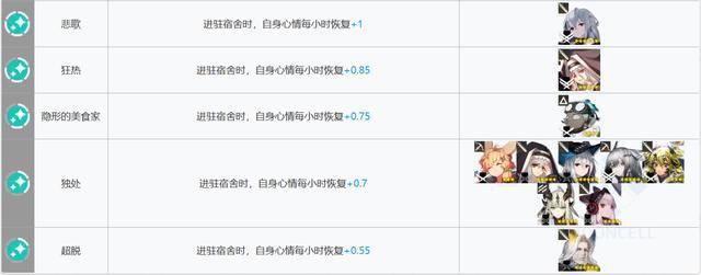 明日方舟:新版本基建指南!哪些干员是“基建幻神”?