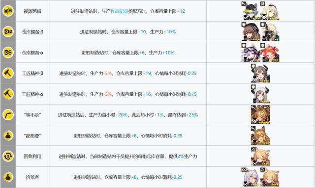 明日方舟:基建指南更新!贸易站、制造站出现了新的幻神!
