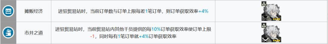 明日方舟:基建指南更新!贸易站、制造站出现了新的幻神!