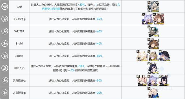 明日方舟:基建指南更新!贸易站、制造站出现了新的幻神!