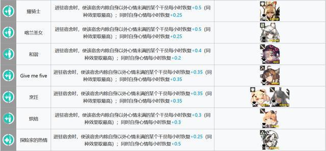 明日方舟:基建指南更新!贸易站、制造站出现了新的幻神!