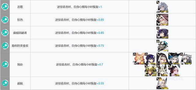 明日方舟:基建指南更新!贸易站、制造站出现了新的幻神!