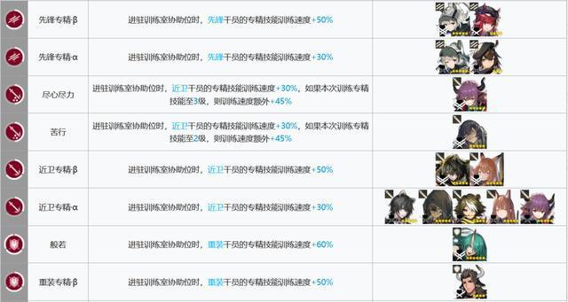 明日方舟:基建指南更新!贸易站、制造站出现了新的幻神!