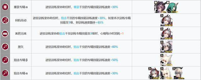 明日方舟:基建指南更新!贸易站、制造站出现了新的幻神!