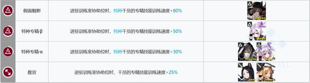 明日方舟:基建指南更新!贸易站、制造站出现了新的幻神!