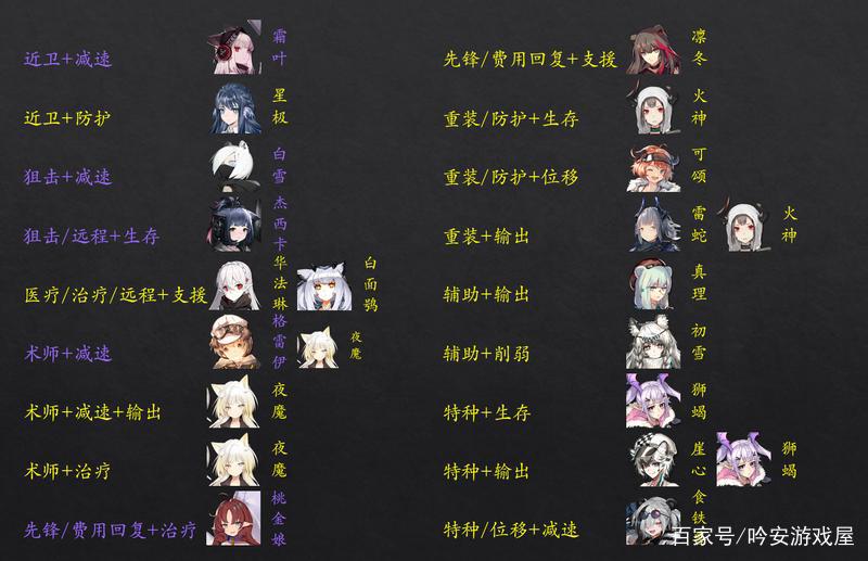 明日方舟最新公招tag高星组合，千万不要再错过了