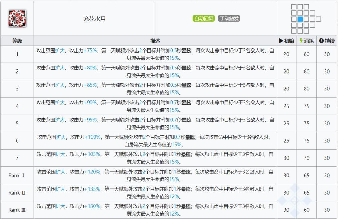 明日方舟：详细测评！六星伏击客水月，干员使用指南和数据分析