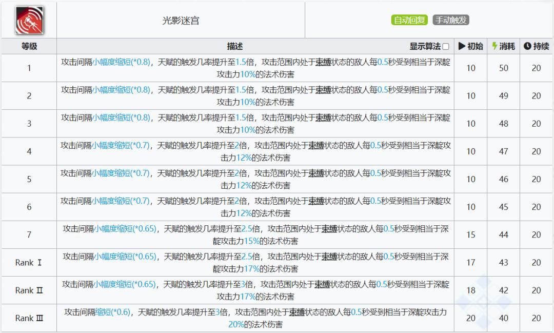 明日方舟:详细测评!四星秘术师深靛,干员使用指南和数据分析