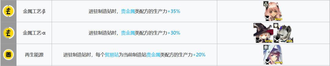 明日方舟:每天几万龙门币怎么来的?基建系统该这么玩!
