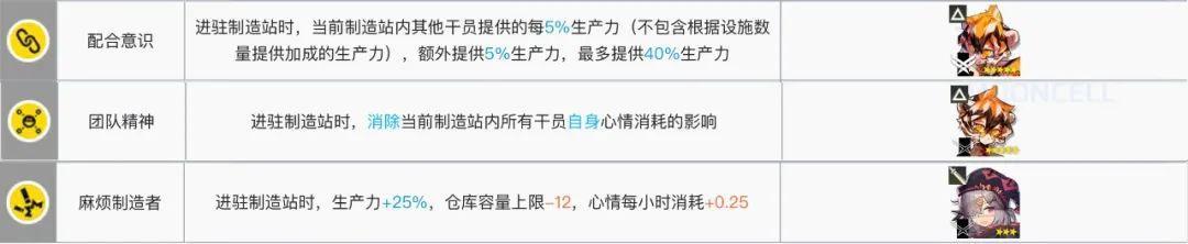 明日方舟:最全基建指南!加班的艺术,真正的职场铁人诞生了