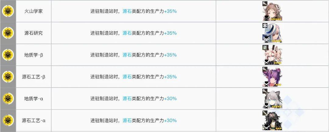 明日方舟:最全基建指南!加班的艺术,真正的职场铁人诞生了