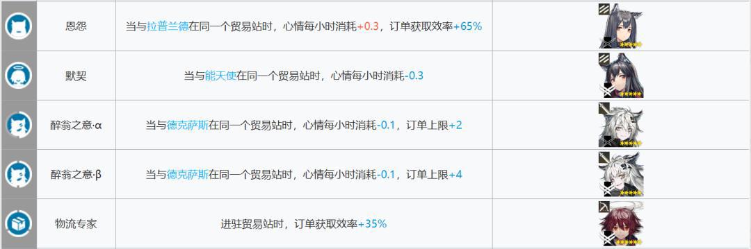明日方舟:每天几万龙门币怎么来的?基建系统该这么玩!