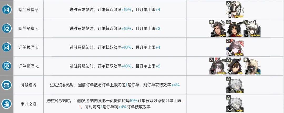 明日方舟:最全基建指南!加班的艺术,真正的职场铁人诞生了