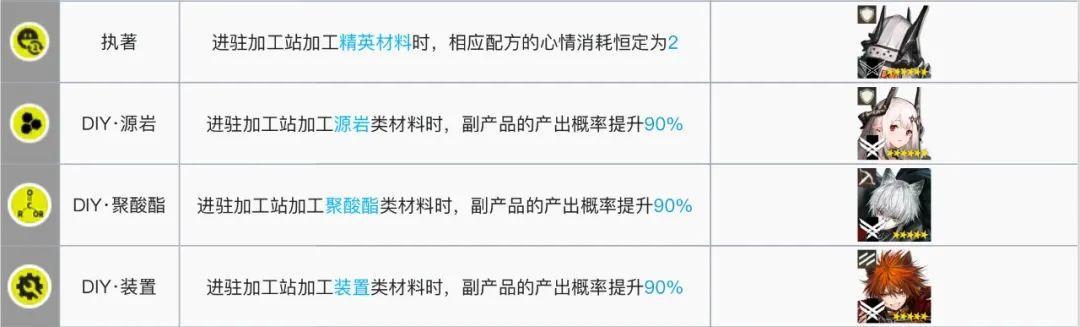 明日方舟:最全基建指南!加班的艺术,真正的职场铁人诞生了
