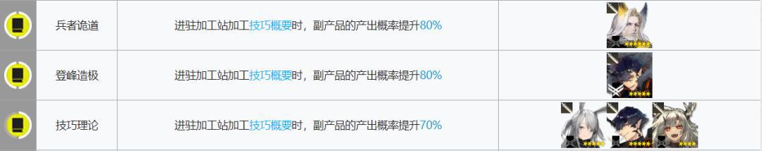 明日方舟:最全基建指南!加班的艺术,真正的职场铁人诞生了
