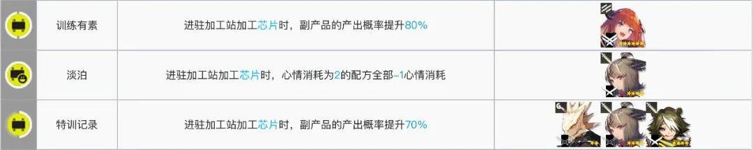 明日方舟:最全基建指南!加班的艺术,真正的职场铁人诞生了