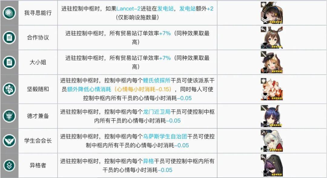 明日方舟:最全基建指南!加班的艺术,真正的职场铁人诞生了