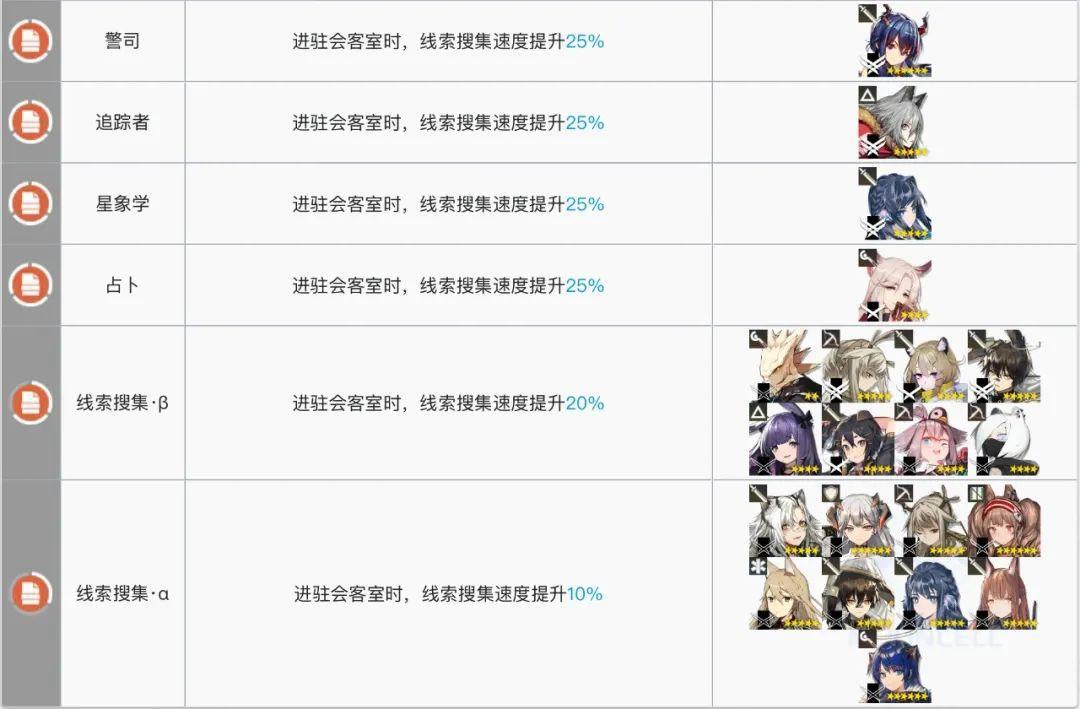 明日方舟:最全基建指南!加班的艺术,真正的职场铁人诞生了