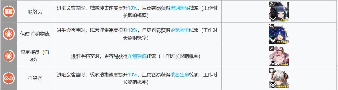 明日方舟:最全基建指南!加班的艺术,真正的职场铁人诞生了